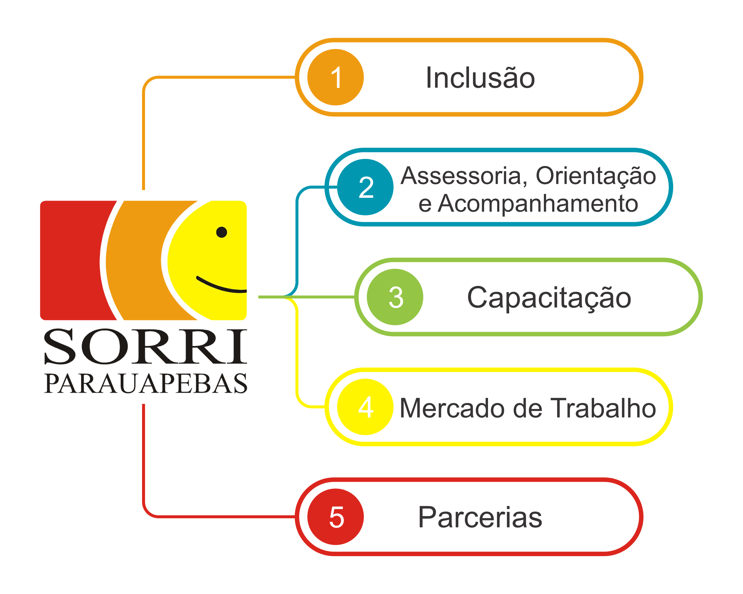 Organograma-atualizado.png