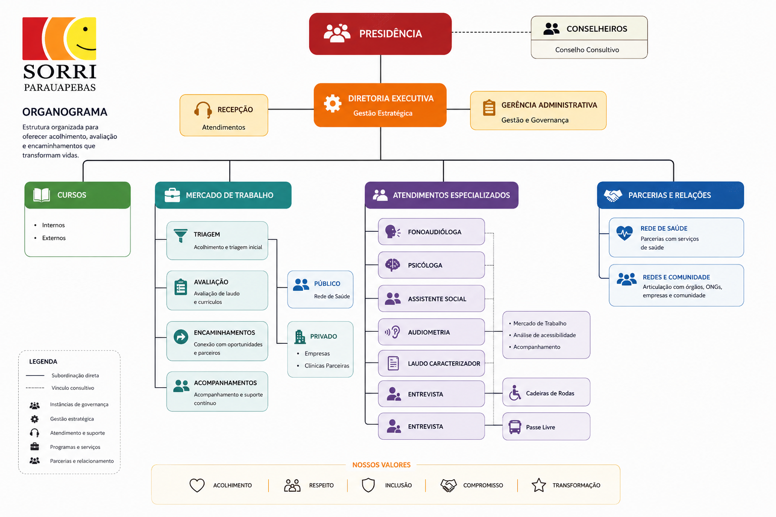 Organograma-Organizacional.png